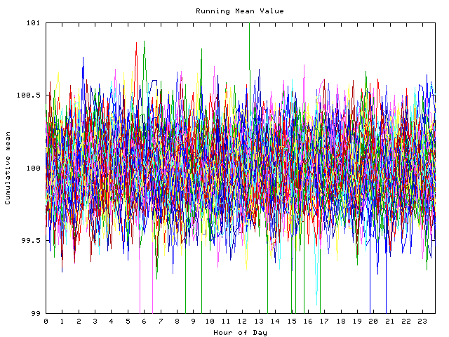 Mean deviation plot for indiv