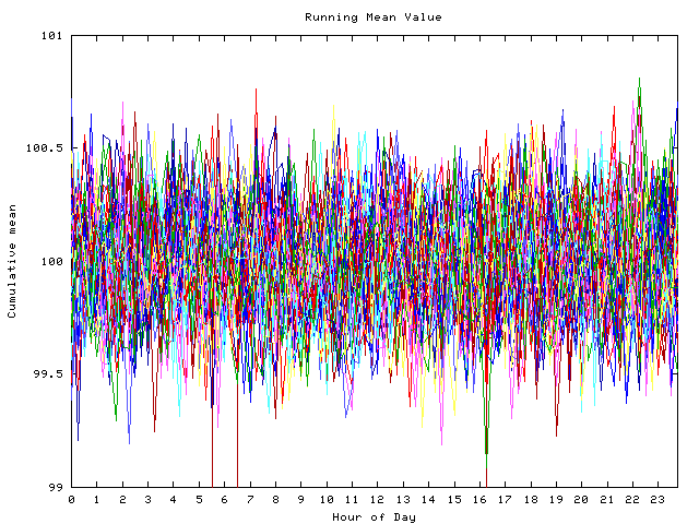 Mean deviation plot for indiv