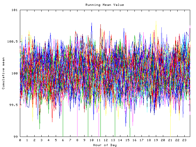 Mean deviation plot for indiv