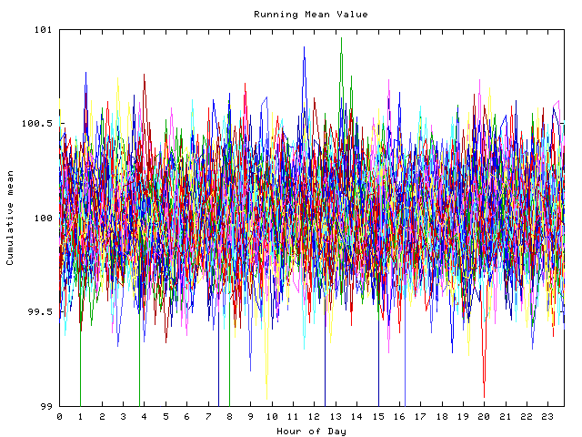 Mean deviation plot for indiv