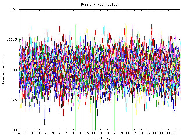 Mean deviation plot for indiv