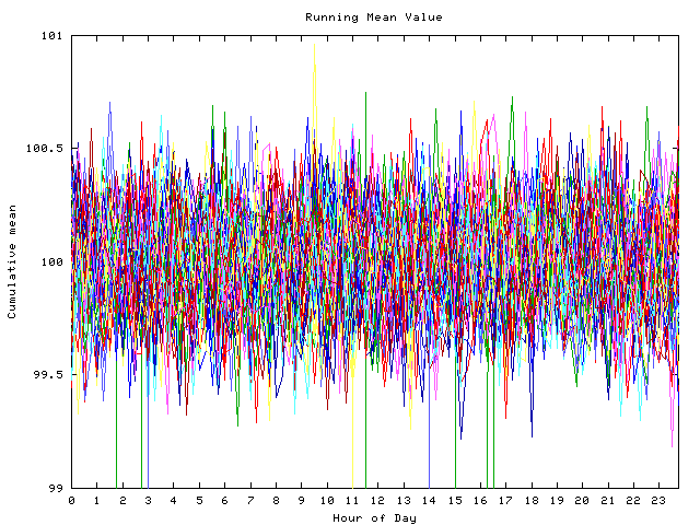 Mean deviation plot for indiv