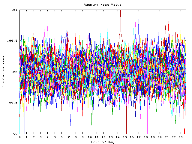 Mean deviation plot for indiv