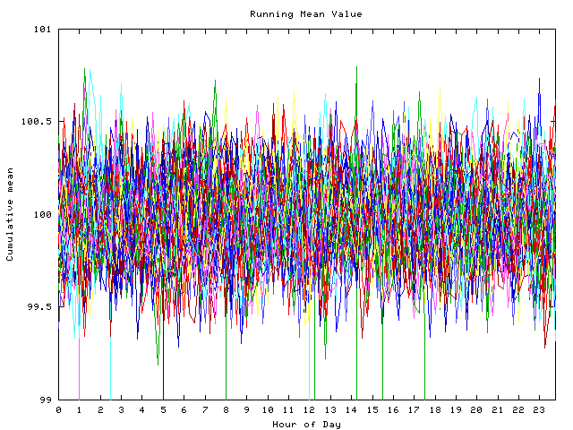 Mean deviation plot for indiv