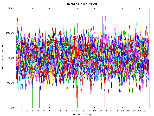 Mean deviation plot for indiv