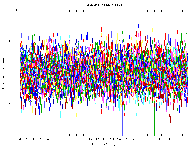 Mean deviation plot for indiv