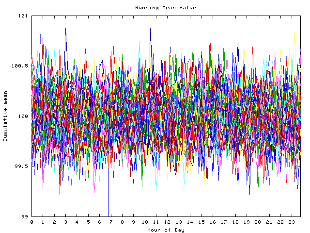 Mean deviation plot for indiv