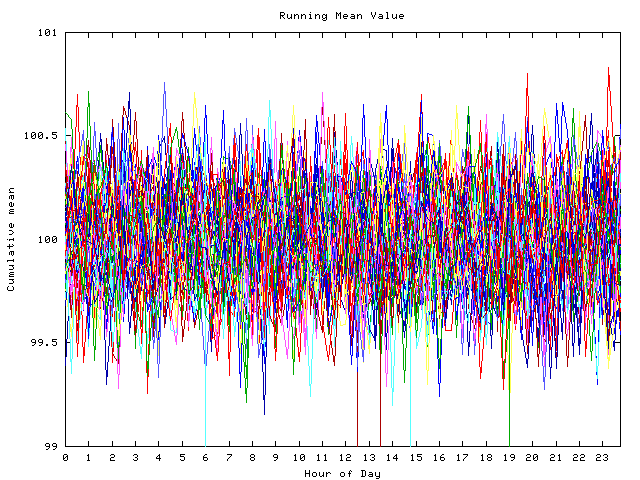 Mean deviation plot for indiv