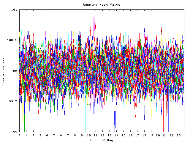 Mean deviation plot for indiv