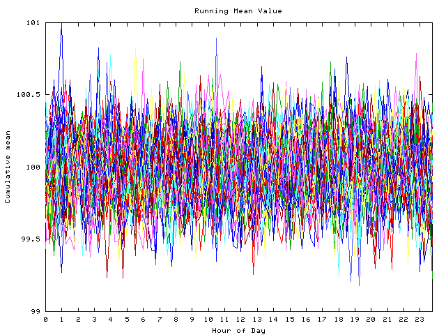 Mean deviation plot for indiv