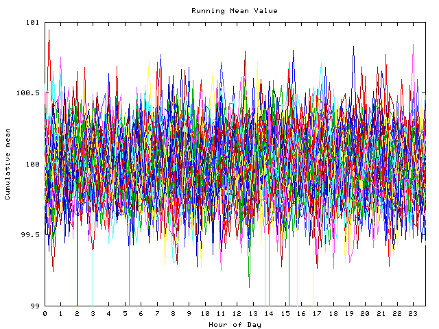 Mean deviation plot for indiv