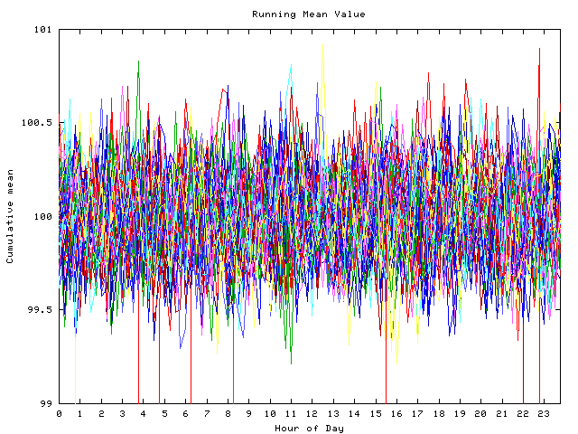 Mean deviation plot for indiv