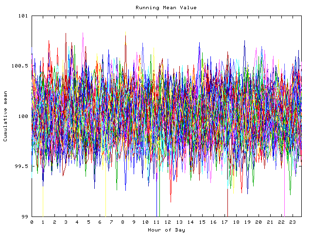 Mean deviation plot for indiv