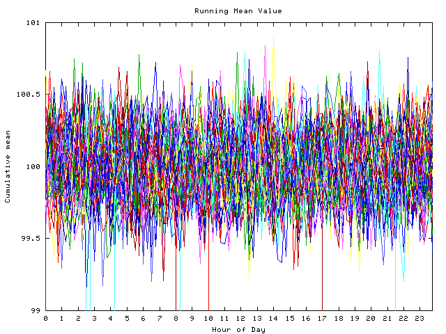 Mean deviation plot for indiv