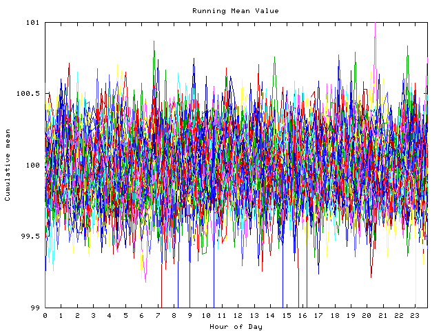 Mean deviation plot for indiv