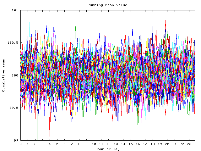 Mean deviation plot for indiv