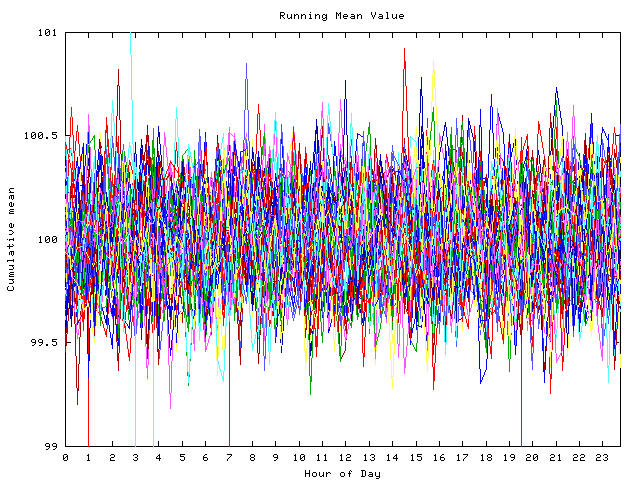 Mean deviation plot for indiv