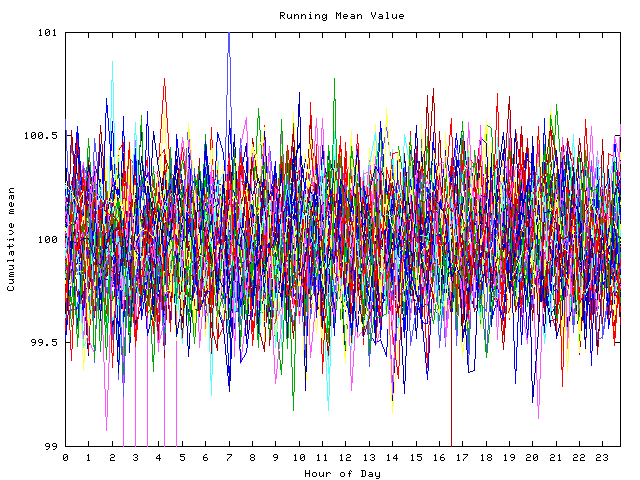 Mean deviation plot for indiv