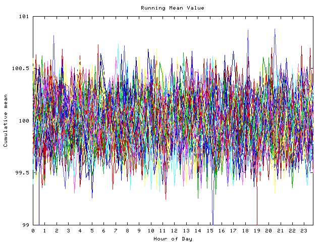 Mean deviation plot for indiv