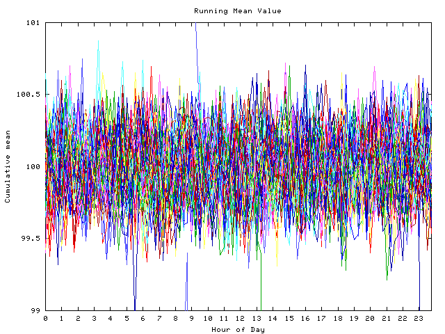 Mean deviation plot for indiv