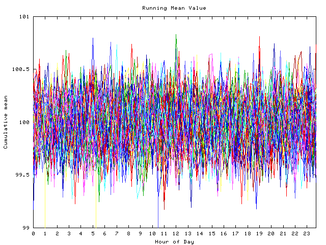 Mean deviation plot for indiv