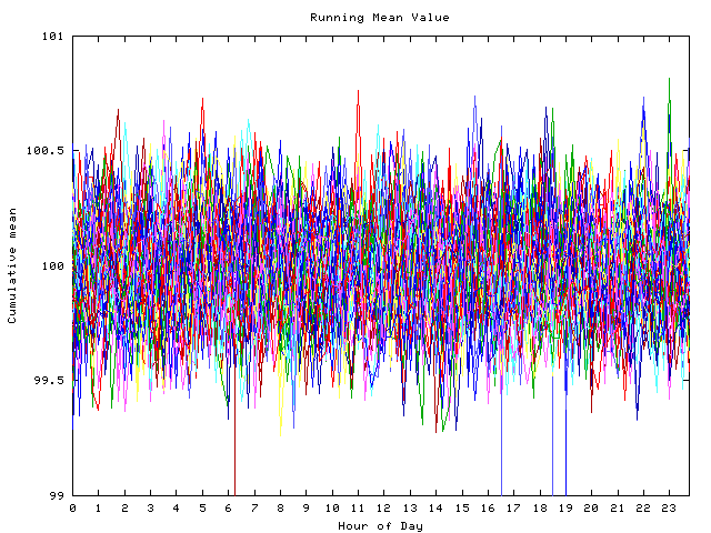 Mean deviation plot for indiv