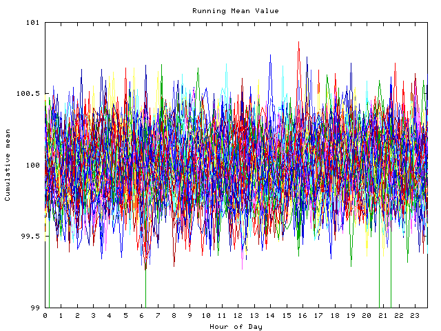 Mean deviation plot for indiv