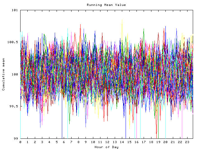 Mean deviation plot for indiv