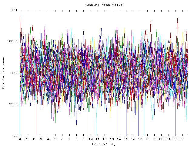 Mean deviation plot for indiv