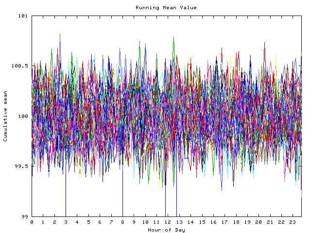 Mean deviation plot for indiv