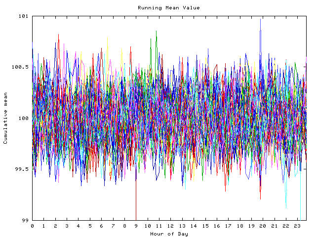 Mean deviation plot for indiv