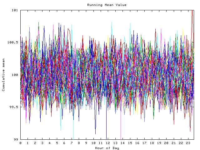 Mean deviation plot for indiv