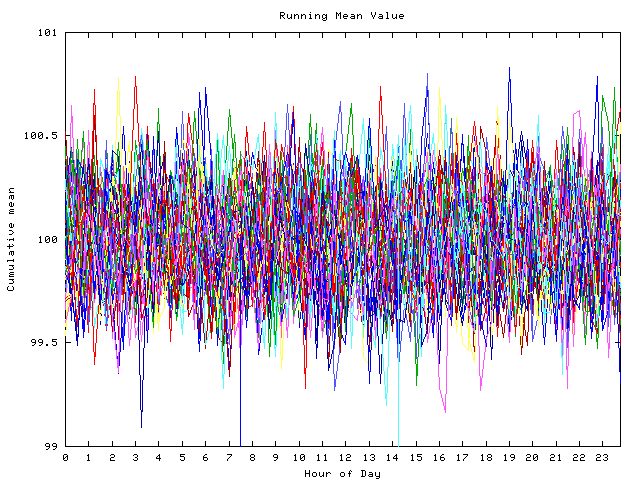 Mean deviation plot for indiv