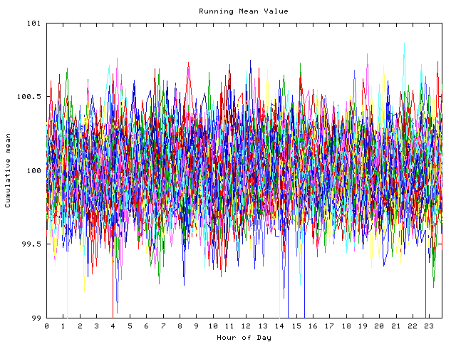 Mean deviation plot for indiv