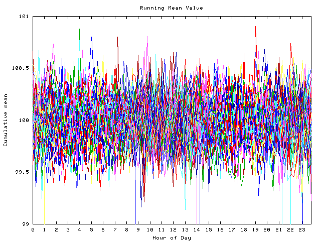 Mean deviation plot for indiv