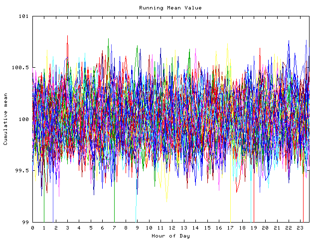 Mean deviation plot for indiv