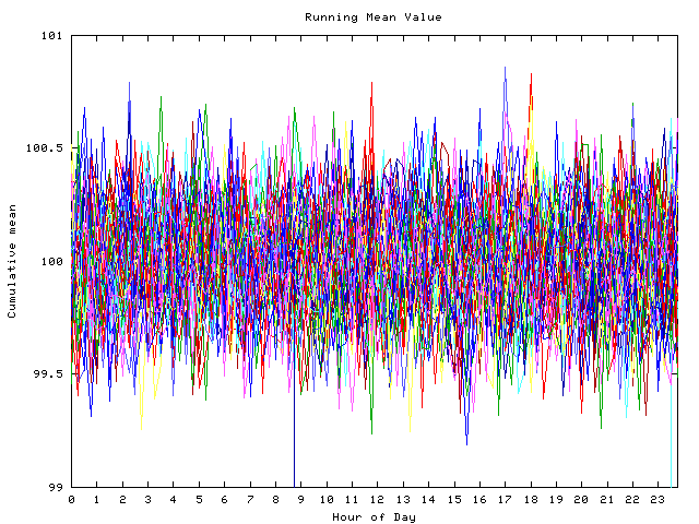 Mean deviation plot for indiv