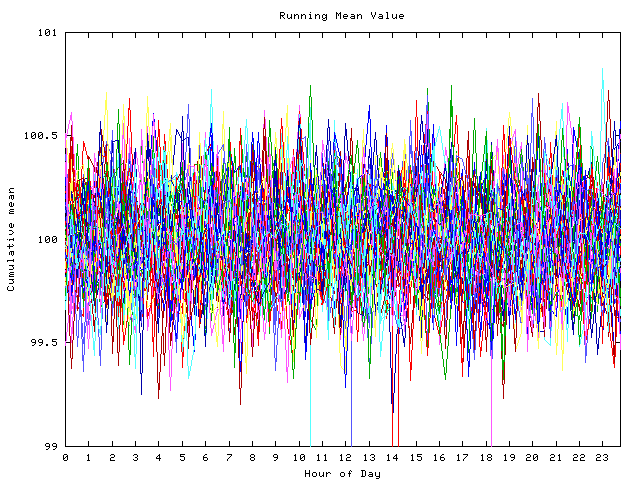 Mean deviation plot for indiv