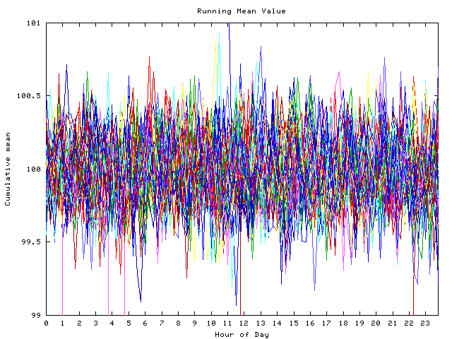 Mean deviation plot for indiv