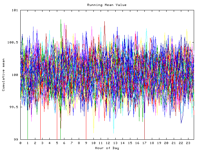 Mean deviation plot for indiv