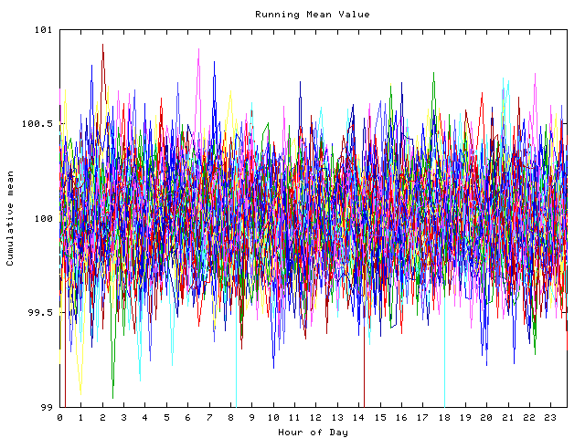 Mean deviation plot for indiv