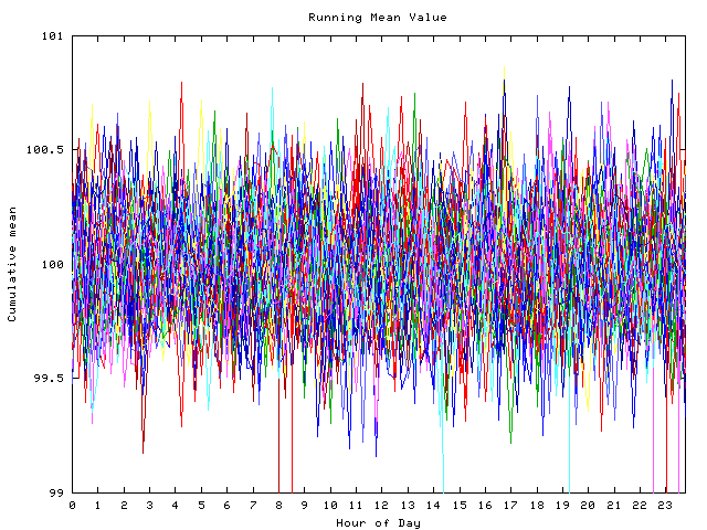 Mean deviation plot for indiv