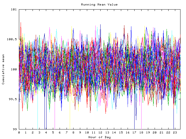 Mean deviation plot for indiv