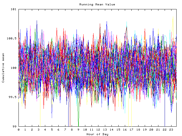 Mean deviation plot for indiv