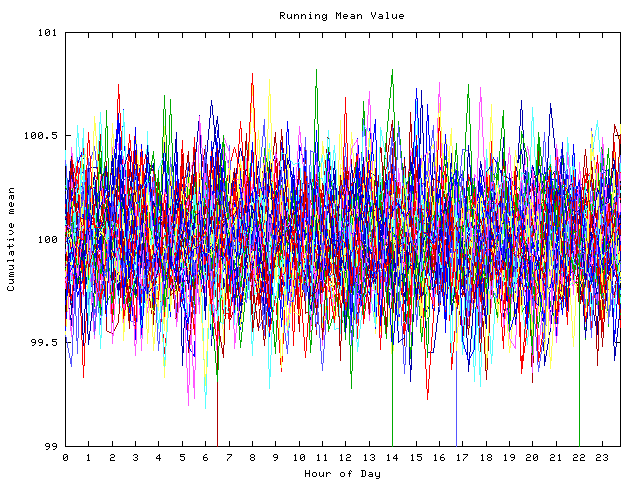 Mean deviation plot for indiv