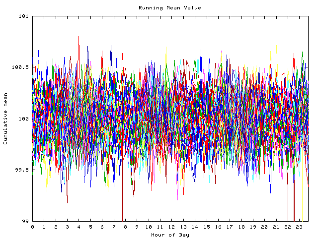 Mean deviation plot for indiv