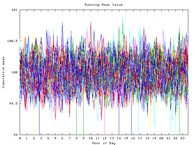 Mean deviation plot for indiv