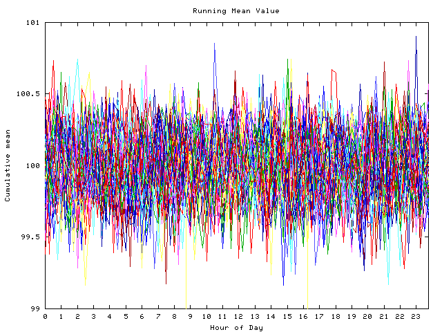 Mean deviation plot for indiv