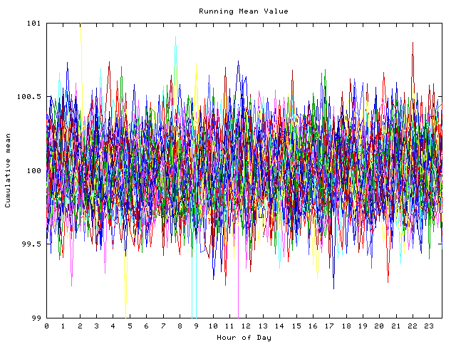 Mean deviation plot for indiv