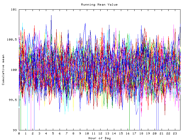 Mean deviation plot for indiv